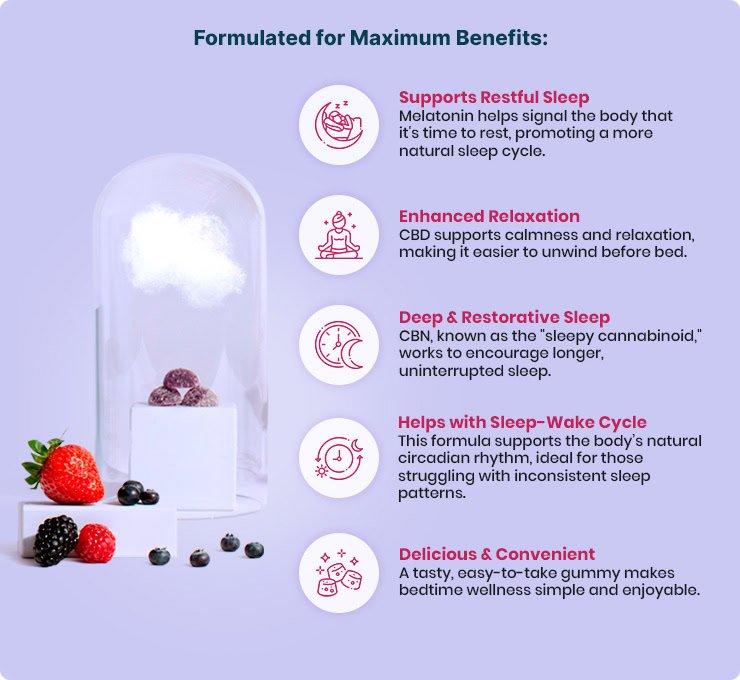 Joy Organics, CBD Sleep Gummies + CBN + THC, Nighttime Berry, Full Spectrum, 30ct, 30mg THC + 90mg CBN + 900mg CBD - Image 3